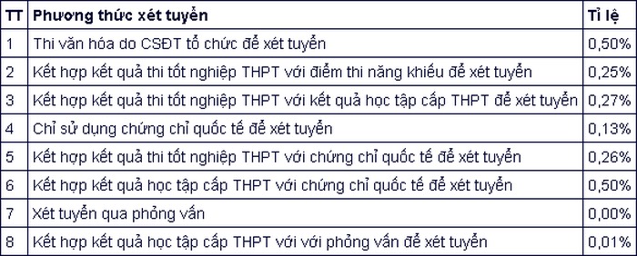 Nguồn: Giáo Dục & Thời Đại.