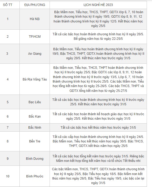 Lịch nghỉ hè 2023 của học sinh cả nước