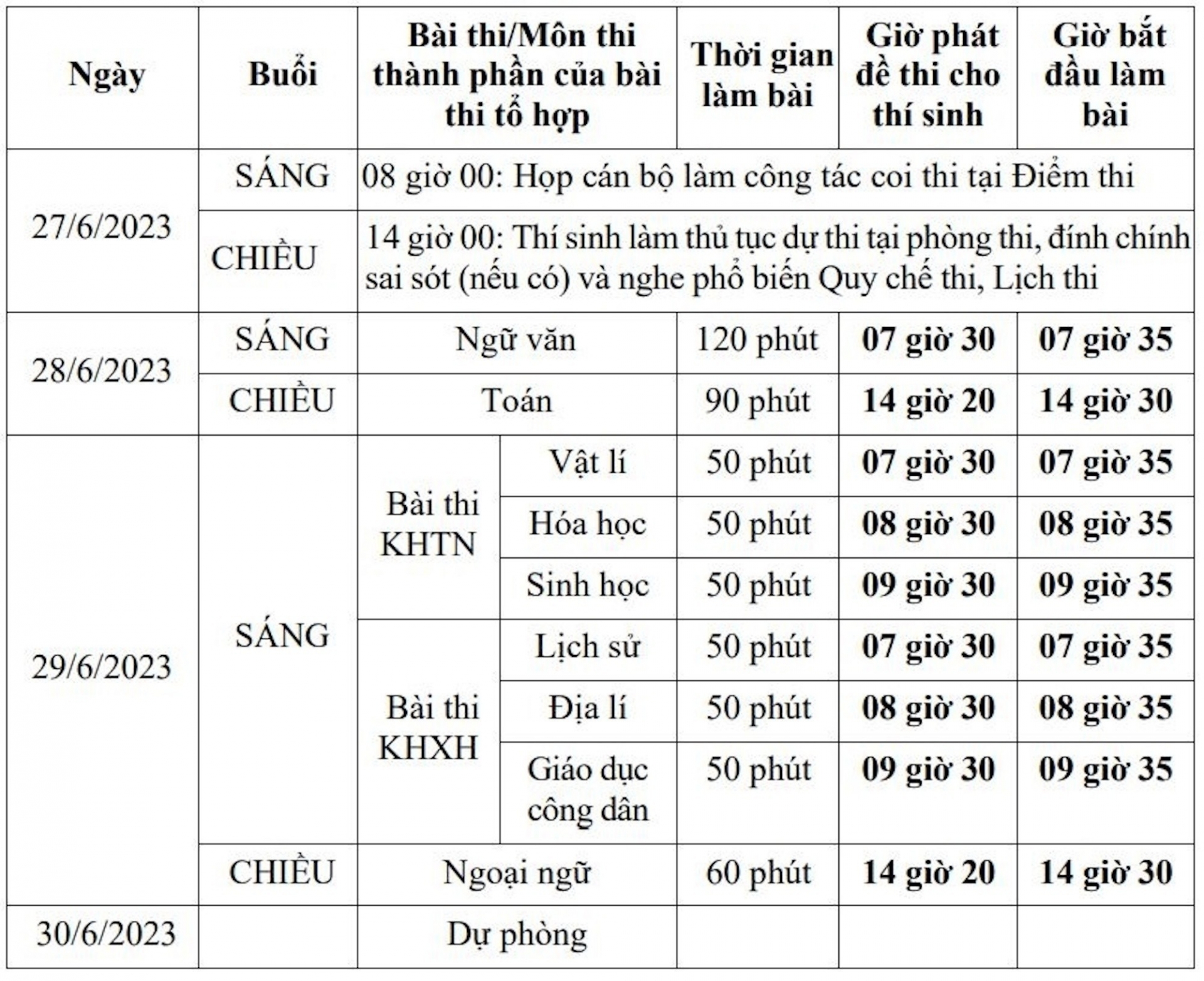 Lịch thi tốt nghiệp THPT 2023. Lịch thi tốt nghiệp THPT 2023.