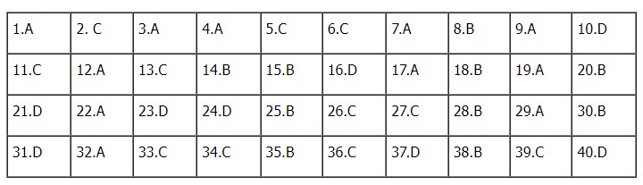 Đáp án môn Lịch sử mã đề 315 kỳ thi Tốt nghiệp THPT 2023 - Ảnh 2 Đáp án môn Lịch sử mã đề 315 kỳ thi Tốt nghiệp THPT 2023 - Ảnh 2