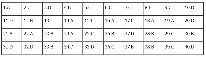 Đáp án môn Lịch sử mã đề 321 kỳ thi Tốt nghiệp THPT 2023 - Ảnh 2 Đáp án môn Lịch sử mã đề 321 kỳ thi Tốt nghiệp THPT 2023 - Ảnh 2