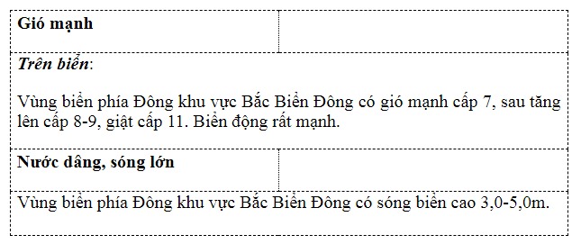 Áp thấp nhiệt đới tiến thẳng vào Biển Đông, 2 kịch bản khi mạnh lên thành bão - Ảnh 2 Áp thấp nhiệt đới tiến thẳng vào Biển Đông, 2 kịch bản khi mạnh lên thành bão - Ảnh 2