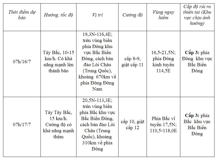 Áp thấp nhiệt đới tiến thẳng vào Biển Đông, 2 kịch bản khi mạnh lên thành bão - Ảnh 1 Áp thấp nhiệt đới tiến thẳng vào Biển Đông, 2 kịch bản khi mạnh lên thành bão - Ảnh 1