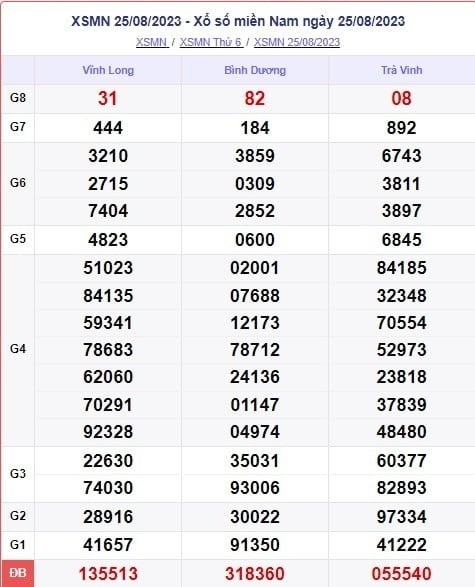 XSMN 28/8 - Kết quả xổ số miền Nam thứ 2 ngày 28/8/2023 - Ảnh 2 XSMN 28/8 - Kết quả xổ số miền Nam thứ 2 ngày 28/8/2023 - Ảnh 2