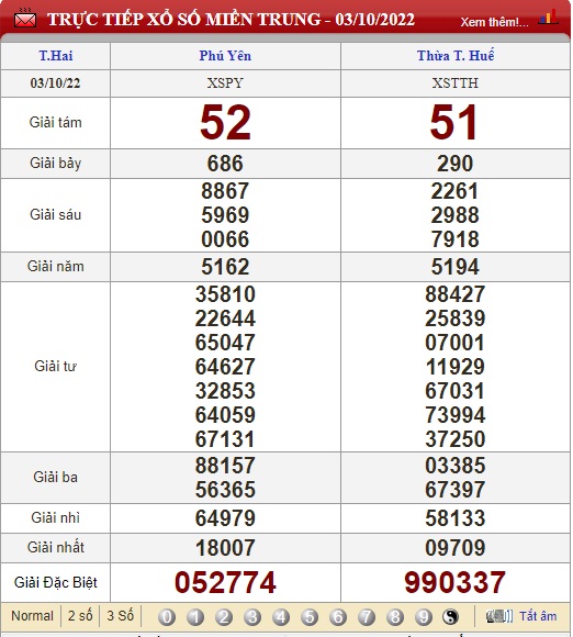 Kết quả xổ số hôm nay - KQXS - Xổ số trực tiếp thứ Hai ngày 3/10