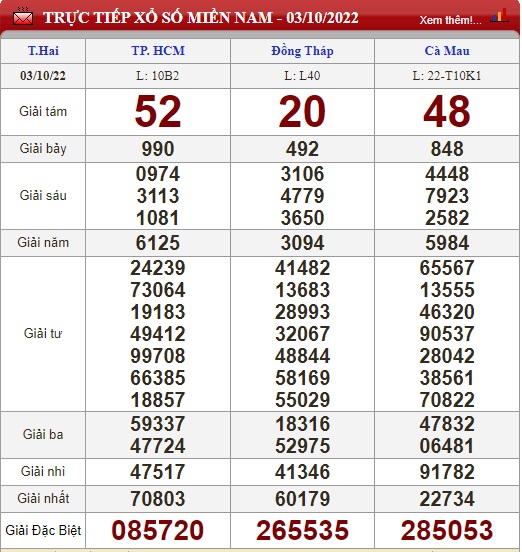 Kết quả xổ số hôm nay - KQXS - Xổ số trực tiếp thứ Hai ngày 3/10