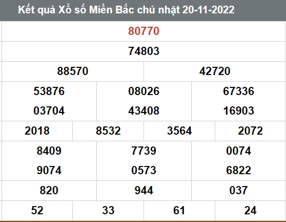Kết quả xổ số hôm nay - KQXS - Xổ số trực tiếp Chủ Nhật ngày 20/11