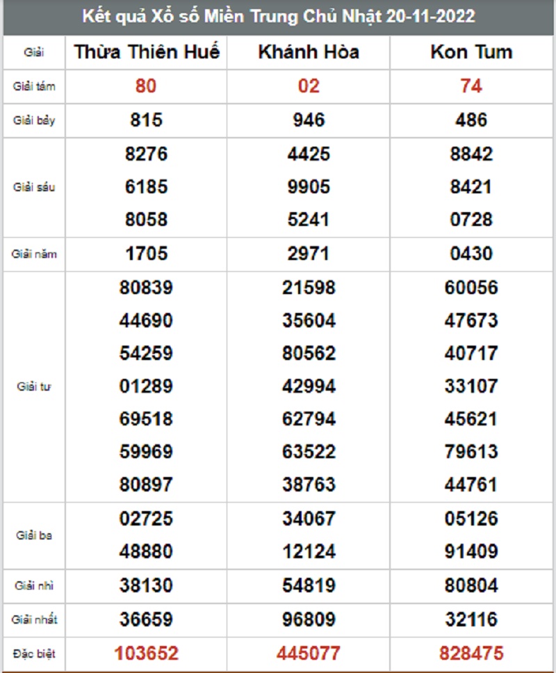 Kết quả xổ số hôm nay - KQXS - Xổ số trực tiếp Chủ Nhật ngày 20/11