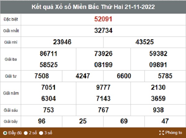 Kết quả xổ số hôm nay - KQXS - Xổ số trực tiếp thứ 2 ngày 21/11