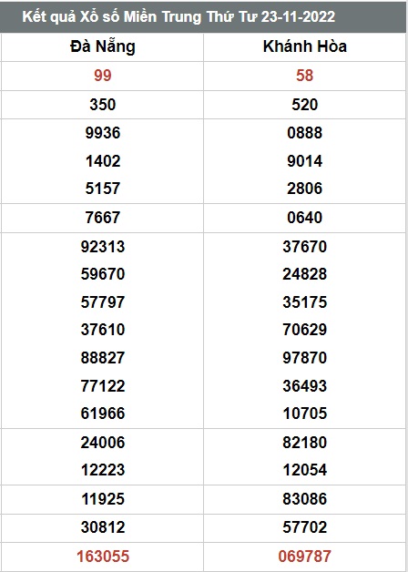 Kết quả xổ số hôm nay - KQXS - Xổ số trực tiếp thứ 4 ngày 23/11