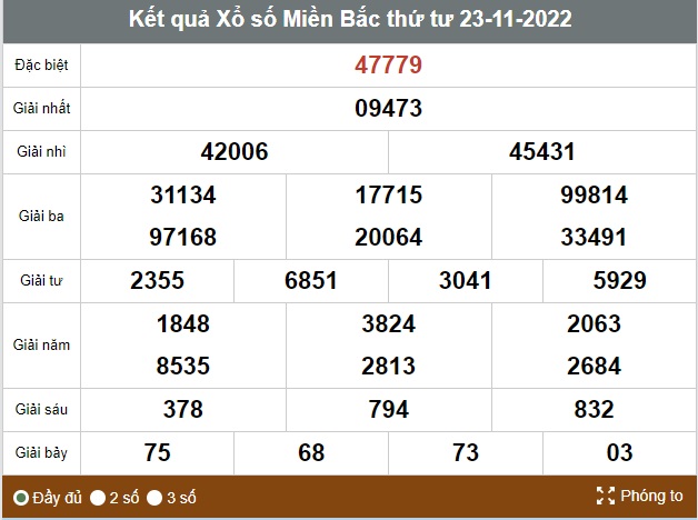 Kết quả xổ số hôm nay - KQXS - Xổ số trực tiếp thứ 4 ngày 23/11 Kết quả xổ số hôm nay - KQXS - Xổ số trực tiếp thứ 4 ngày 23/11