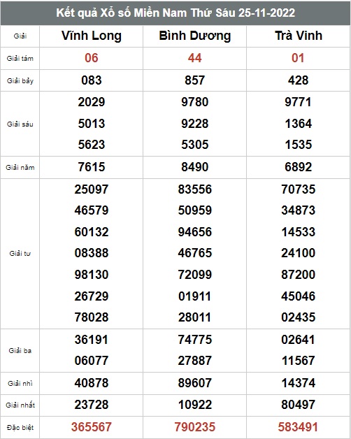 Kết quả xổ số hôm nay - KQXS - Xổ số trực tiếp thứ 6 ngày 25/11 Kết quả xổ số hôm nay - KQXS - Xổ số trực tiếp thứ 6 ngày 25/11