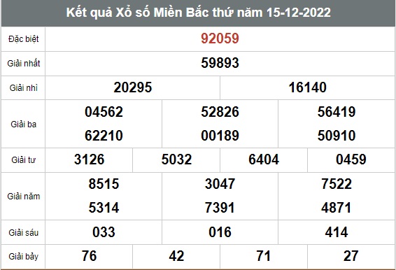 Kết quả xổ số hôm nay - KQXS - Xổ số trực tiếp thứ 5 ngày 15/12