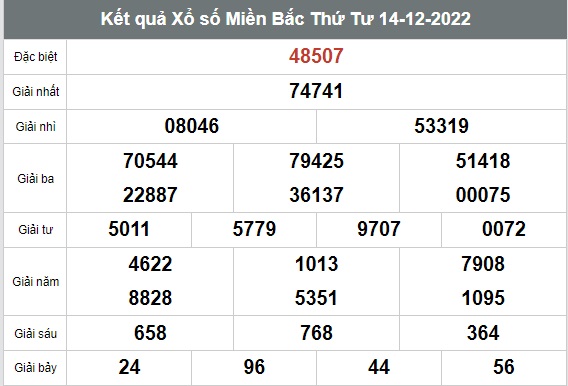 Kết quả xổ số hôm nay - KQXS - Xổ số trực tiếp thứ Tư ngày 14/12