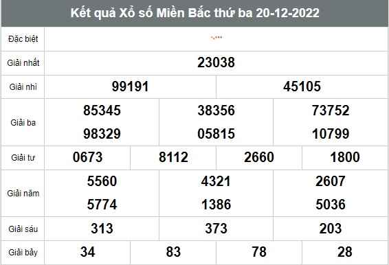 Kết quả xổ số hôm nay - KQXS - Xổ số trực tiếp thứ Ba ngày 20/12