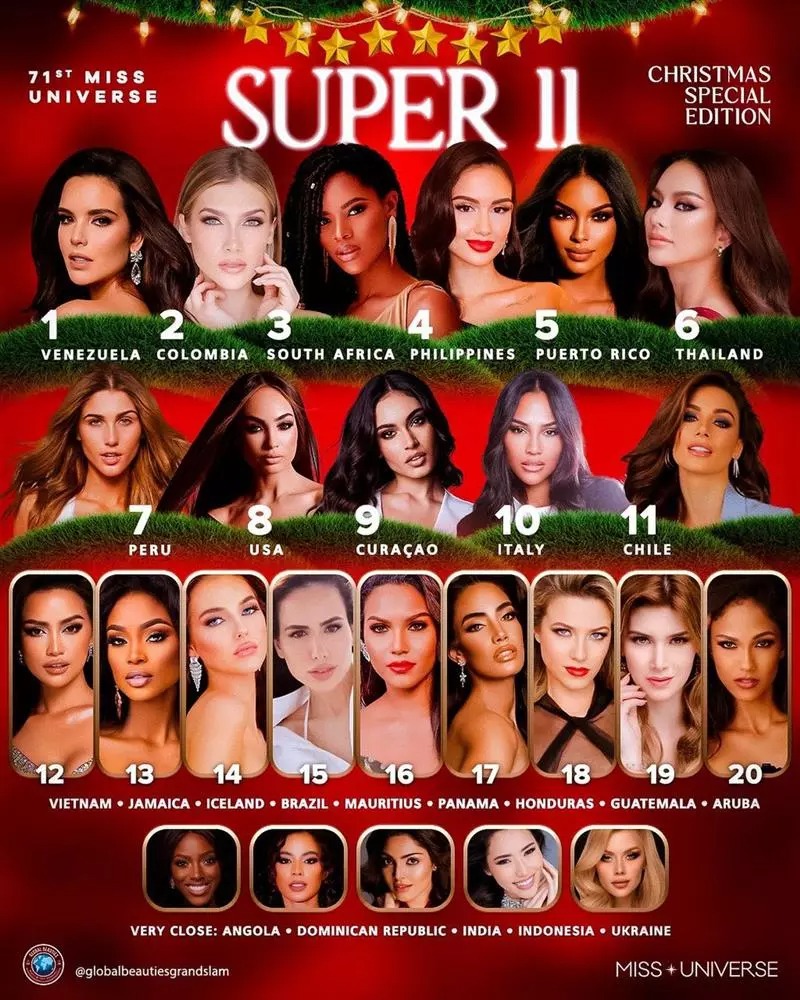 Chuyên trang sắc đẹp uy tín nhất hành tinh Global Beauties tung bảng dự đoán đặc biệt nhân dịp Giáng sinh cho cuộc thi Miss Universe - Hoa hậu Hoàn vũ 2022.