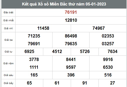 Kết quả xổ số hôm nay - KQXS - Xổ số trực tiếp thứ 5 ngày 5/1 Kết quả xổ số hôm nay - KQXS - Xổ số trực tiếp thứ 5 ngày 5/1