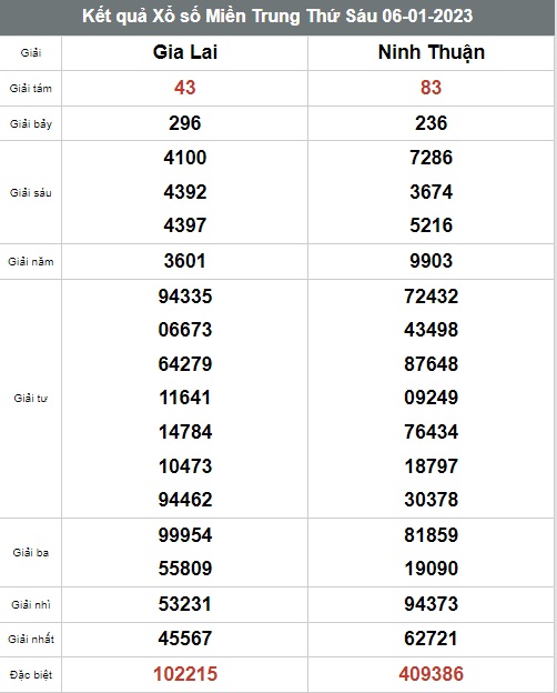 Kết quả xổ số hôm nay - KQXS - Xổ số trực tiếp thứ 6 ngày 6/1 Kết quả xổ số hôm nay - KQXS - Xổ số trực tiếp thứ 6 ngày 6/1