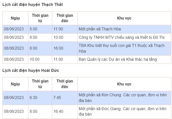 Lịch cắt điện tại Hà Nội ngày 8/6: Phạm vi được thu hẹp, thời gian được rút ngắn - Ảnh 2 Lịch cắt điện tại Hà Nội ngày 8/6: Phạm vi được thu hẹp, thời gian được rút ngắn - Ảnh 2