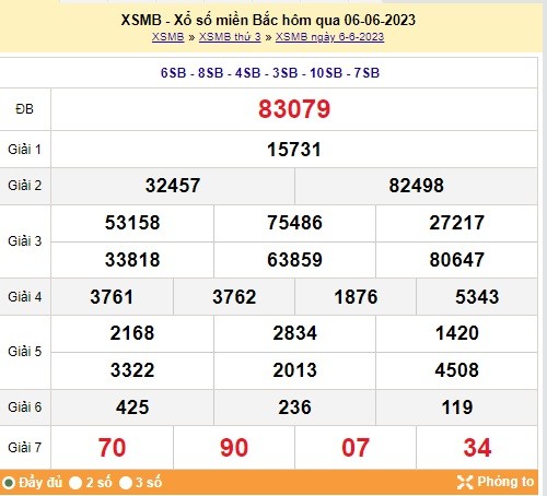 XSMB 7/6 - kết quả xổ số miền Bắc hôm nay ngày 7/6/2023 - Ảnh 1