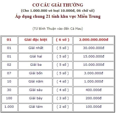 XSMT 9/6 - Kết quả xổ số miền Trung thứ Sáu ngày 9/6/2023 - Ảnh 3 XSMT 9/6 - Kết quả xổ số miền Trung thứ Sáu ngày 9/6/2023 - Ảnh 3
