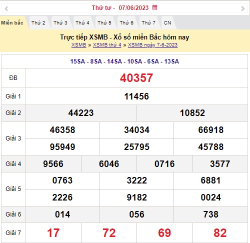 XSMB 8/6 - Kết quả xổ số miền Bắc thứ Năm ngày 8/6/2023