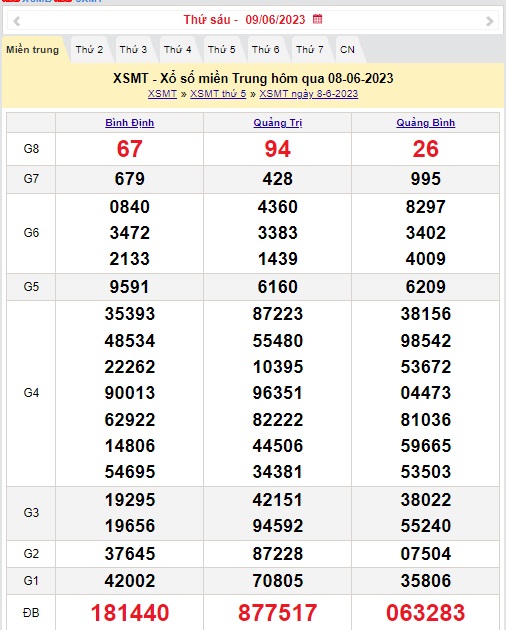 XSMT 9/6 - Kết quả xổ số miền Trung thứ Sáu ngày 9/6/2023