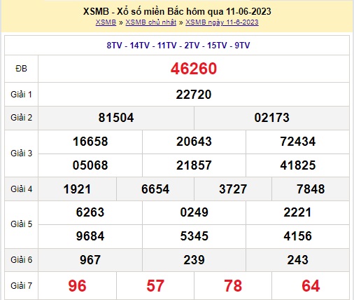 XSMB 13/6 - Kết quả xổ số miền Bắc thứ Ba ngày 13/6/2023 - Ảnh 1