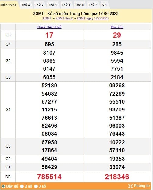 XSMT 14/6 - Kết quả xổ số miền Trung thứ Tư ngày 14/6/2023 - Ảnh 1