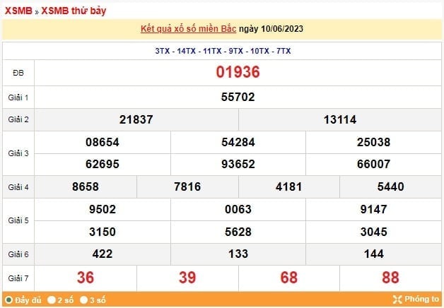 XSMB 14/6 - Kết quả xổ số miền Bắc thứ Tư ngày 14/6/2023 - Ảnh 4 XSMB 14/6 - Kết quả xổ số miền Bắc thứ Tư ngày 14/6/2023 - Ảnh 4