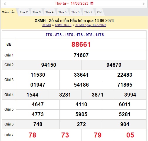 XSMB 15/6 - Kết quả xổ số miền Bắc thứ Năm ngày 15/6/2023 - Ảnh 1