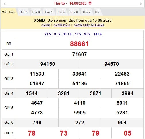 XSMB 16/6 - Kết quả xổ số miền Bắc thứ Sáu ngày 16/6/2023 - Ảnh 2
