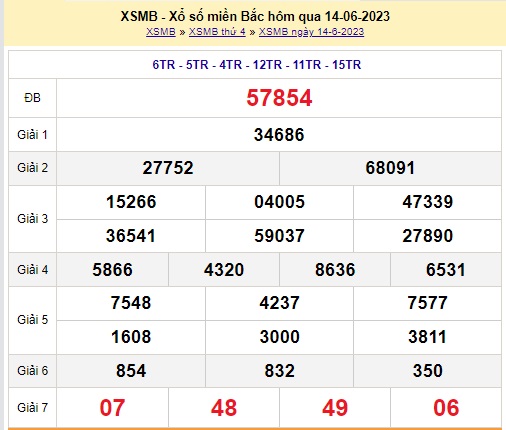 XSMB 16/6 - Kết quả xổ số miền Bắc thứ Sáu ngày 16/6/2023 - Ảnh 1