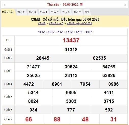 XSMB 9/6 - Kết quả xổ số miền Bắc thứ Sáu ngày 9/6/2023