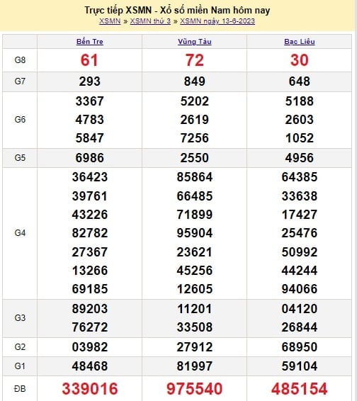 XSMN 17/6 - Kết quả xổ số miền Nam thứ Bảy ngày 17/6/2023 - Ảnh 2 XSMN 17/6 - Kết quả xổ số miền Nam thứ Bảy ngày 17/6/2023 - Ảnh 2