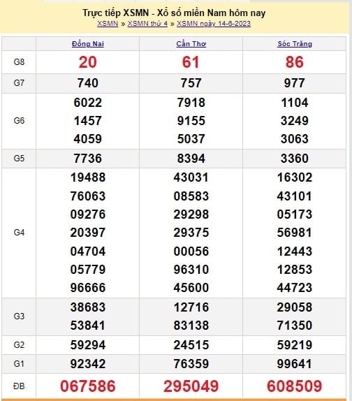 XSMN 14/6 - Kết quả xổ số miền Nam thứ Tư ngày 14/6/2023 XSMN 14/6 - Kết quả xổ số miền Nam thứ Tư ngày 14/6/2023