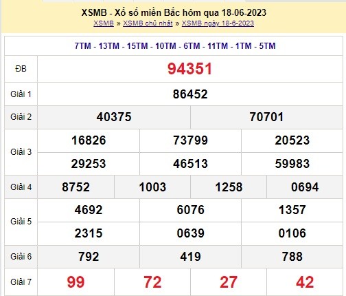 XSMB 19/6 - Kết quả xổ số miền Bắc thứ Hai ngày 19/6/2023 - Ảnh 1 XSMB 19/6 - Kết quả xổ số miền Bắc thứ Hai ngày 19/6/2023 - Ảnh 1