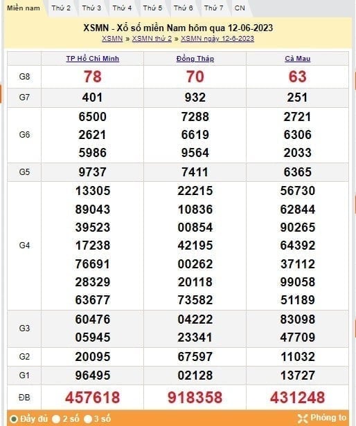 XSMN 19/6 - Kết quả xổ số miền Nam thứ Hai ngày 19/6/2023 - Ảnh 4 XSMN 19/6 - Kết quả xổ số miền Nam thứ Hai ngày 19/6/2023 - Ảnh 4