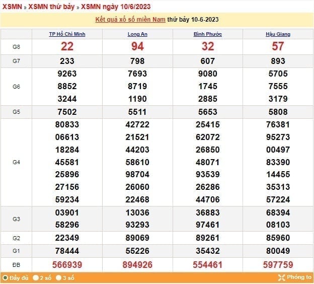 XSMN 10/6 - Kết quả xổ số miền Nam thứ Bảy ngày 10/6/2023 XSMN 10/6 - Kết quả xổ số miền Nam thứ Bảy ngày 10/6/2023