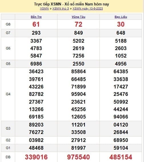 XSMN 21/6 - Kết quả xổ số miền Nam thứ Tư ngày 21/6/2023 - Ảnh 5 XSMN 21/6 - Kết quả xổ số miền Nam thứ Tư ngày 21/6/2023 - Ảnh 5