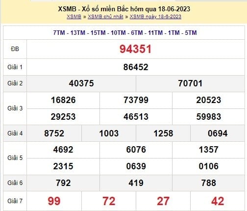 XSMB 21/6 - Kết quả xổ số miền Bắc thứ Tư ngày 21/6/2023 - Ảnh 3 XSMB 21/6 - Kết quả xổ số miền Bắc thứ Tư ngày 21/6/2023 - Ảnh 3