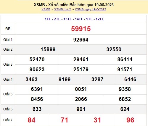 XSMB 21/6 - Kết quả xổ số miền Bắc thứ Tư ngày 21/6/2023 - Ảnh 2 XSMB 21/6 - Kết quả xổ số miền Bắc thứ Tư ngày 21/6/2023 - Ảnh 2
