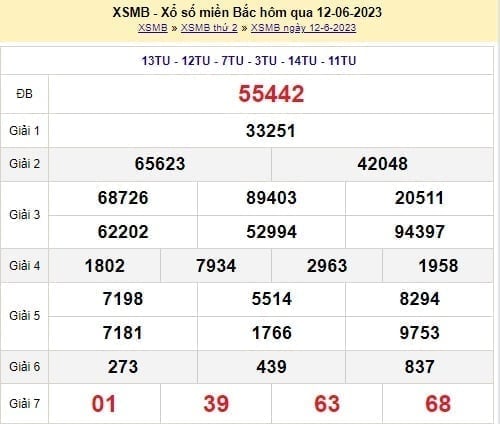 XSMB 20/6 - Kết quả xổ số miền Bắc thứ Ba ngày 20/6/2023 - Ảnh 5 XSMB 20/6 - Kết quả xổ số miền Bắc thứ Ba ngày 20/6/2023 - Ảnh 5