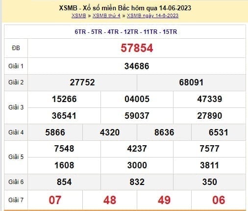 XSMB 21/6 - Kết quả xổ số miền Bắc thứ Tư ngày 21/6/2023 - Ảnh 5 XSMB 21/6 - Kết quả xổ số miền Bắc thứ Tư ngày 21/6/2023 - Ảnh 5