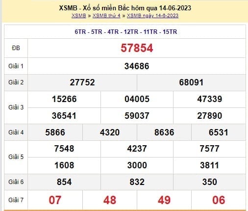 XSMB 20/6 - Kết quả xổ số miền Bắc thứ Ba ngày 20/6/2023 - Ảnh 3 XSMB 20/6 - Kết quả xổ số miền Bắc thứ Ba ngày 20/6/2023 - Ảnh 3