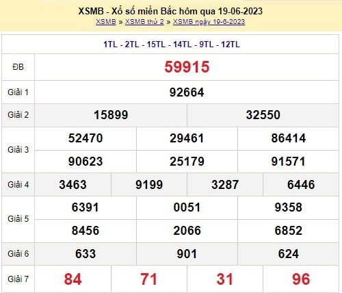 XSMB 22/6 - Kết quả xổ số miền Bắc thứ Năm ngày 22/6/2023 - Ảnh 3 XSMB 22/6 - Kết quả xổ số miền Bắc thứ Năm ngày 22/6/2023 - Ảnh 3