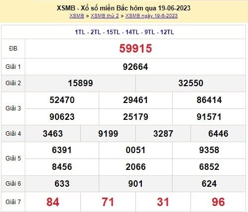 XSMB 23/6 - Kết quả xổ số miền Bắc thứ Sáu ngày 23/6/2023 - Ảnh 4 XSMB 23/6 - Kết quả xổ số miền Bắc thứ Sáu ngày 23/6/2023 - Ảnh 4
