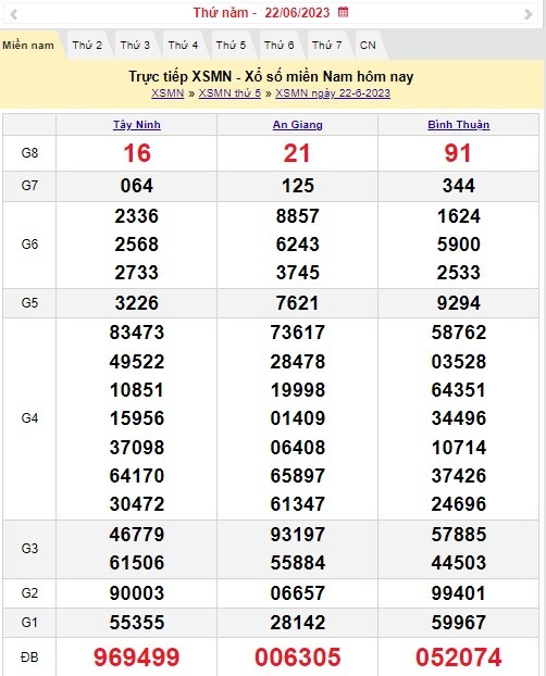 XSMN 23/6 - Kết quả xổ số miền Nam thứ Sáu ngày 23/6/2023 - Ảnh 1 XSMN 23/6 - Kết quả xổ số miền Nam thứ Sáu ngày 23/6/2023 - Ảnh 1