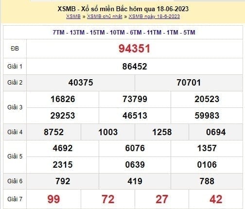 XSMB 24/6 - Kết quả xổ số miền Bắc thứ Bảy ngày 24/6/2023 - Ảnh 6 XSMB 24/6 - Kết quả xổ số miền Bắc thứ Bảy ngày 24/6/2023 - Ảnh 6