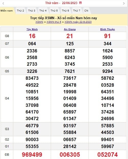 XSMN 24/6 - Kết quả xổ số miền Nam thứ Bảy ngày 24/6/2023 - Ảnh 1 XSMN 24/6 - Kết quả xổ số miền Nam thứ Bảy ngày 24/6/2023 - Ảnh 1